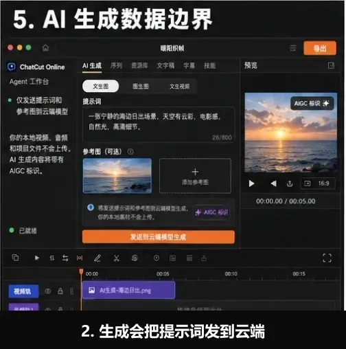 AutoCut 提示词与参考图发送给云端模型并标注 AIGC 标识